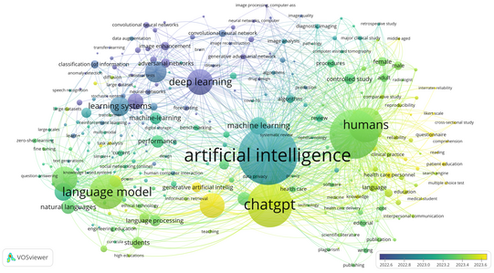 Keyword-Analyse Publikationen zu generativer KI 2020-2024 als Netzwerk