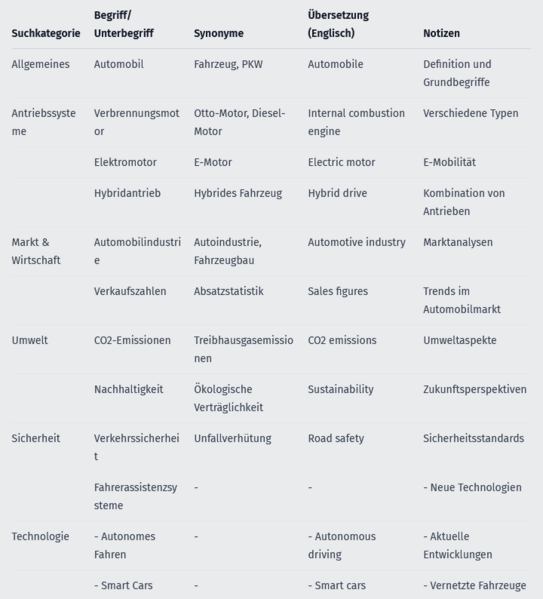 Search matrix Search matrix including various terms.