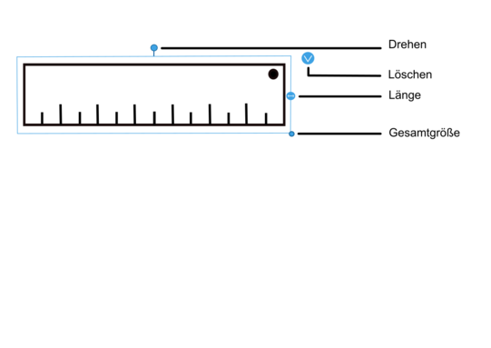 Beschriftetes Piktogramm eines Widgets. Schwarz-weißes Lineal mit hellblauem Rahmen darum. Oben an Rahmen blauer Punkt mit Beschriftung „Drehen“. An Rahmen blauer Punkt mit weißem Pfeil nach unten und Beschriftung „Löschen“. Rechts mittig am Rahmen blauer Punkt mit Beschriftung „Länge“. Rechts unten an Rahmen blauer Punkt mit Beschriftung „Gesamtgröße“.